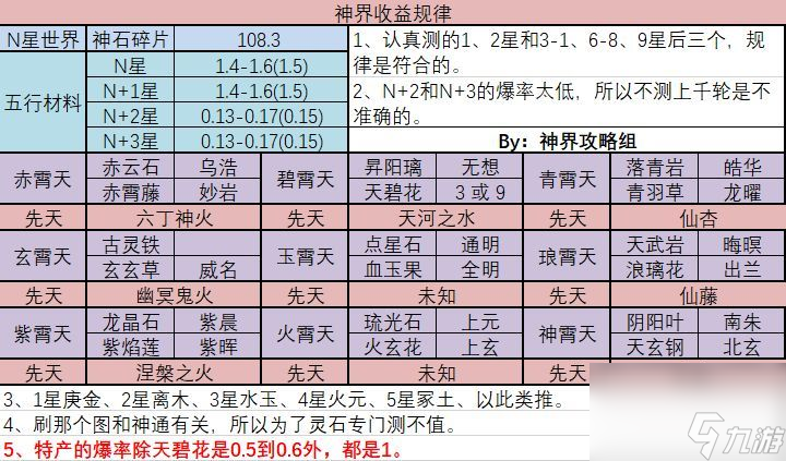 想不想修真：从入门到精通攻略