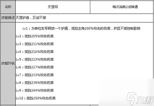 技能及属性解析 狐妖小红娘手游王权山庄厉害吗