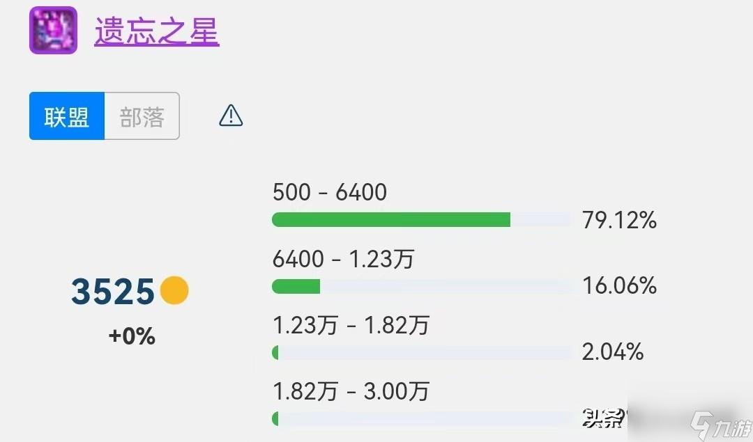 风暴要塞居然有宝贝 风暴要塞有哪五款掉落  已采纳
