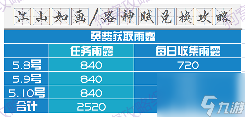 愛江山更愛美人江山如畫洛神賦兌換攻略