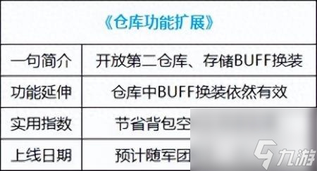 地下城账号金库怎么开启 dnf换装buff金库详解