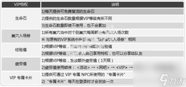 龙之谷vip等级权益大全-游戏vip全等级特权介绍 每日一条