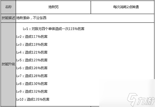 技能及属性解析 狐妖小红娘手游王权山庄厉害吗