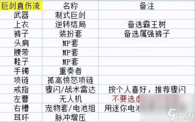 dnf剑宗装备搭配攻略-剑宗装备选择流派大全「详细介绍」
