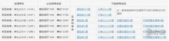 原神中的雷元素用什么打 《原神手游》雷本用什么角色打