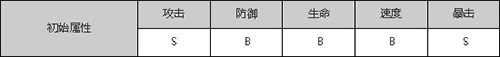 技能及屬性解析 <a id='link_pop' class='keyword-tag' href='http://qicyb.cn/hyxhn/'>狐妖小紅娘手游</a>王權(quán)山莊厲害嗎