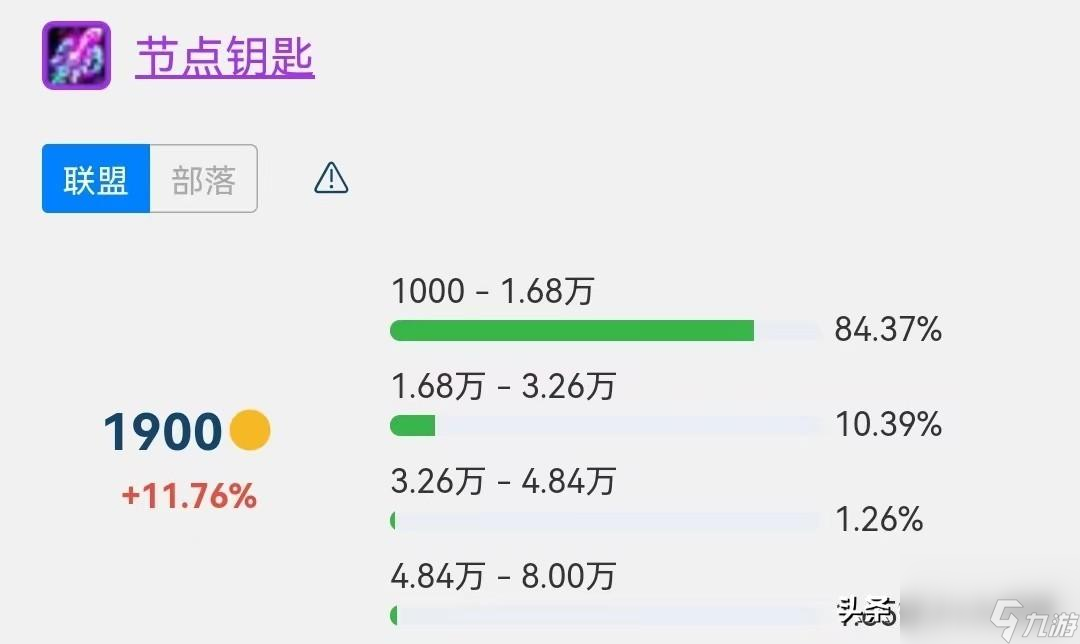 风暴要塞居然有宝贝 风暴要塞有哪五款掉落  已采纳