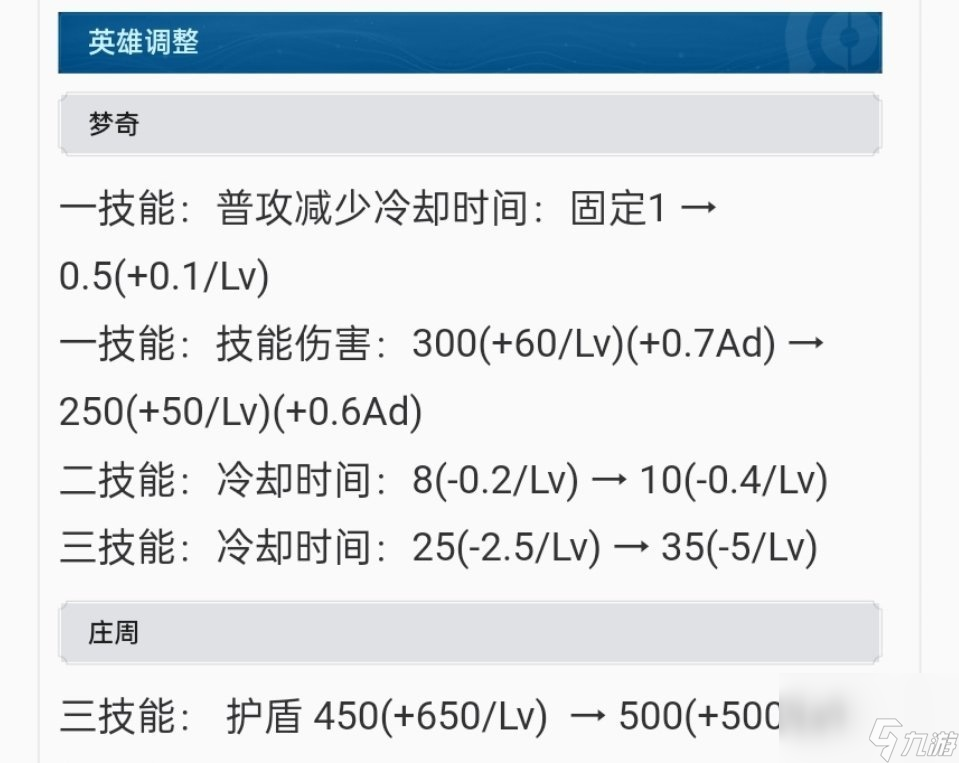 王者荣耀英雄调整，庄周大招加强提供护盾更厚，澜不再能