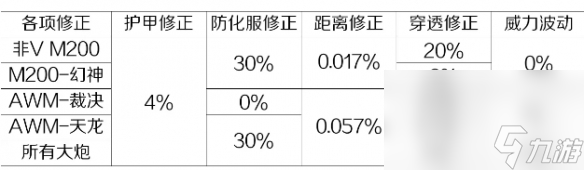 《cf》幻神取得办法介绍