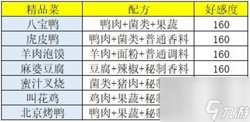 盛世芳华皇上爱吃的菜谱？盛世芳华内容分享