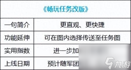 地下城账号金库怎么开启 dnf换装buff金库详解