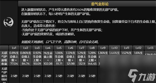 白术强度分析 原神白术值得抽吗