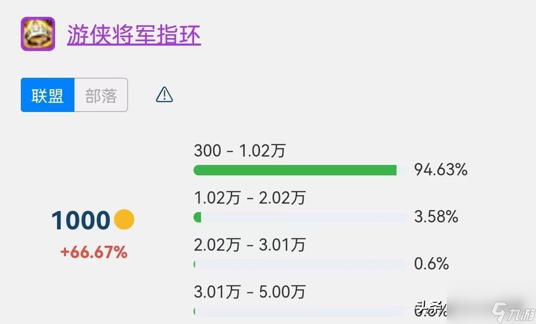 风暴要塞居然有宝贝 风暴要塞有哪五款掉落  已采纳