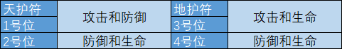 西行纪燃魂：入门难吗？对新手友好吗？怎么提升战力？(上篇)