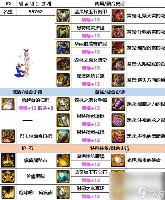 dnf神界版本奶萝装备搭配推荐