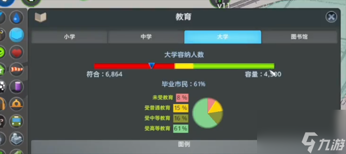 都市天际线教育水平不够怎么办？