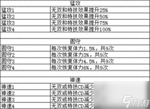 真三國無雙爆發(fā)連攜系統(tǒng)攻略 連攜也有大學(xué)問