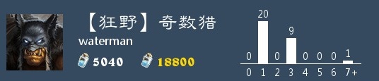 狂野快攻奇數(shù)獵卡組搭配攻略 爐石傳說狂野快攻奇數(shù)獵卡組怎么搭配