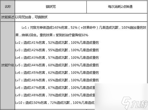 技能及屬性解析 狐妖小紅娘手游王權(quán)山莊厲害嗎