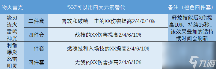 西行纪燃魂：入门难吗？对新手友好吗？怎么提升战力？(上篇)