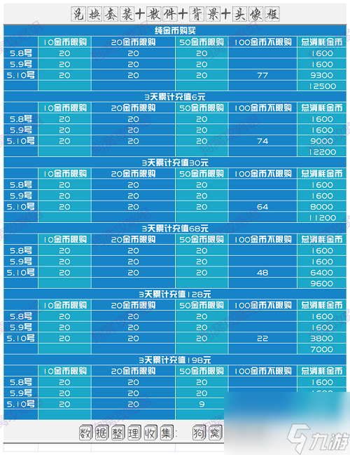 爱江山更爱美人江山如画洛神赋兑换攻略