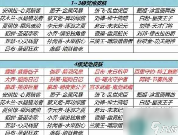 王者荣耀流光耀时奖池 可免费获取的皮肤奖池一览