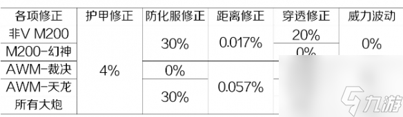 《cf》幻神获得方法介绍