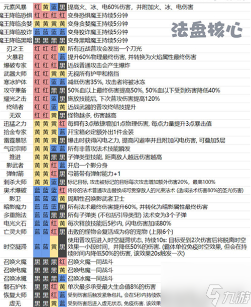 所有魔盤組合圖鑒 魔淵之刃法盤有多少種組合