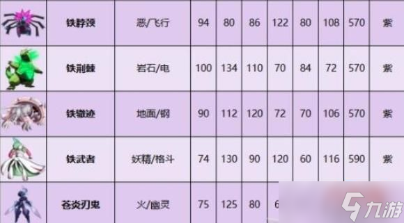宝可梦朱紫限定精灵种族值分享 限定宝可梦有哪些
