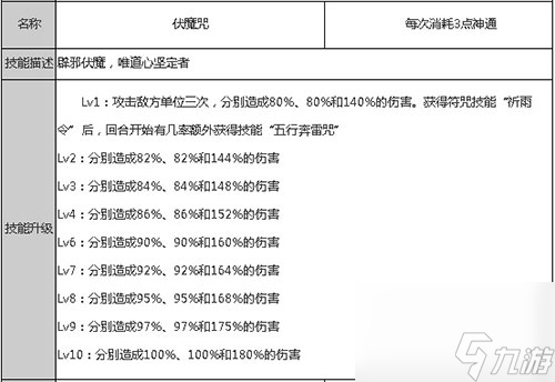 技能及属性解析 狐妖小红娘手游王权山庄厉害吗