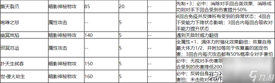 賽爾號惡靈獸是誰的坐騎（賽爾號惡靈獸怎么打）