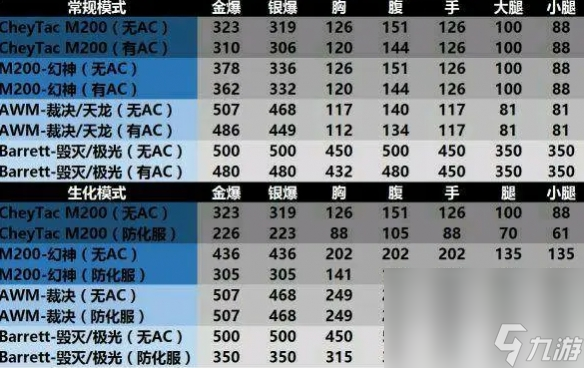 《cf》幻神取得辦法介紹