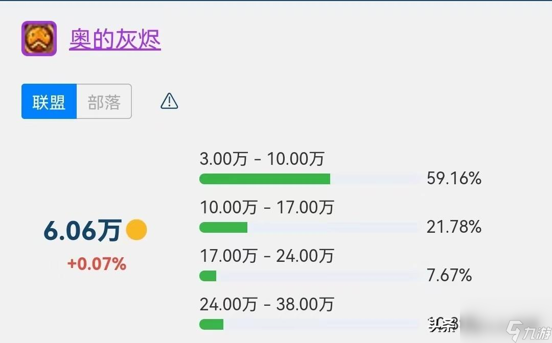 风暴要塞居然有宝贝 风暴要塞有哪五款掉落  已采纳