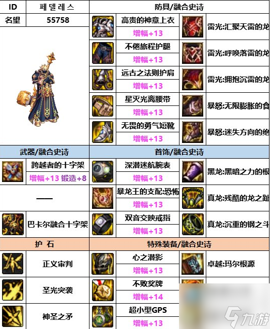dnf神界版本奶爸装备搭配推荐