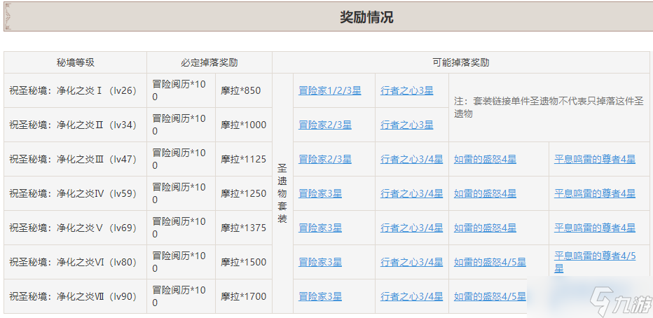 原神仲夏庭院秘境怎么开启