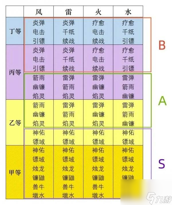 《忍者必須死3》秘卷系統(tǒng) 符文總覽