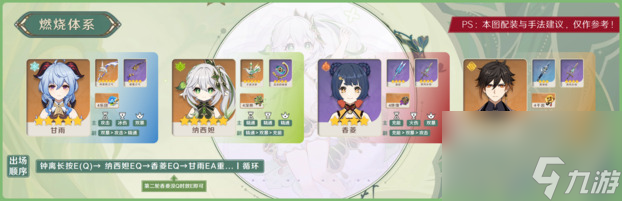原神草神纳西妲配队攻略