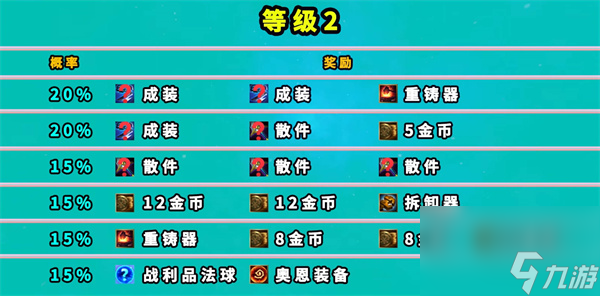 云顶之弈s8地下魔盗团奖励一览？云顶之弈攻略详解