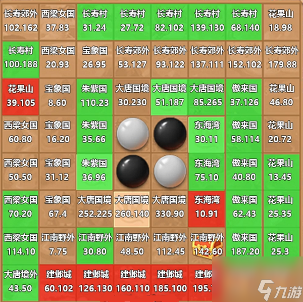梦幻西游慈心渡鬼棋盘坐标图