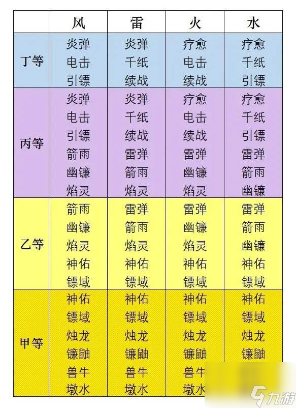 《忍者必须死3》秘卷系统 符文总览
