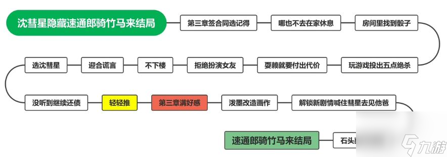 完蛋我被美女包圍了沈彗星怎么攻略