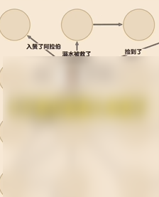 爆梗找茬王童話合訂本過法攻略一覽