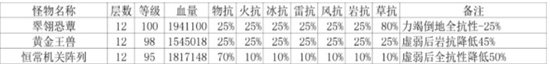 原神3.3深境螺旋怎么通過 3.3深境螺旋通關攻略