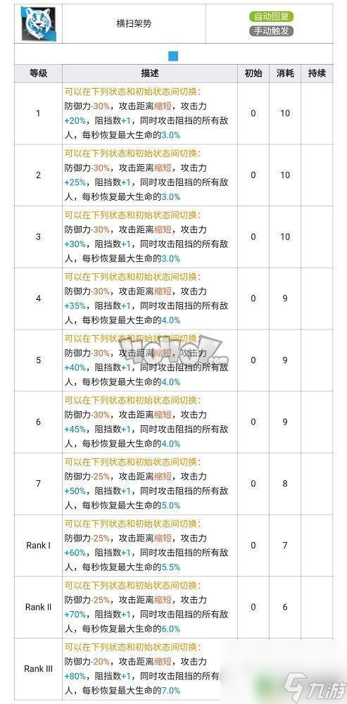 明日方舟山专精材料介绍 《明日方舟》山精二专三材料图鉴攻略