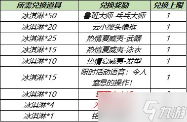 王者荣耀7月28日更新内容公告 蔷薇之心活动开启，蜜橘之夏返场[多图]