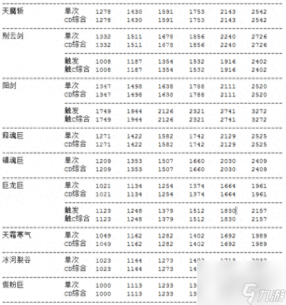 主流武器数据解析帮助你给DNF剑豪选择合适武器