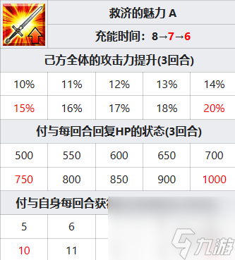 《FGO》托勒密从者图鉴 托勒密技能属性宝具介绍