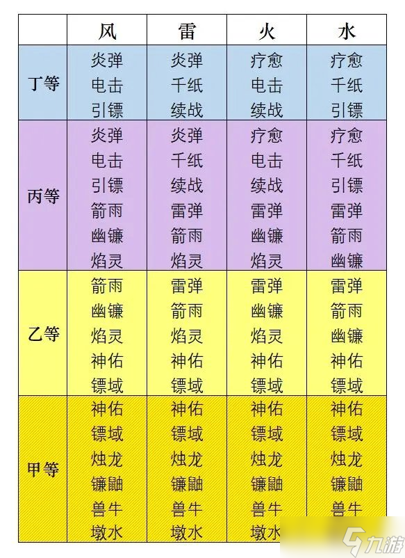 《忍者必須死3》秘卷系統(tǒng) 符文總覽