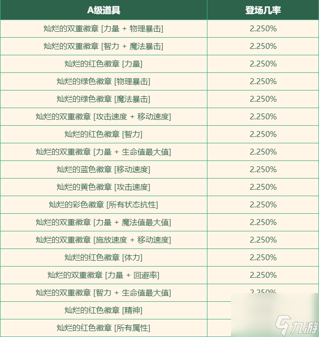 dnf达芙妮商店的灿烂徽章介绍
