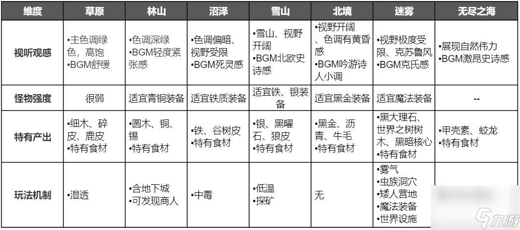 英靈神殿攻略游戲評(píng)測(cè)（英靈神殿值得入手嗎）